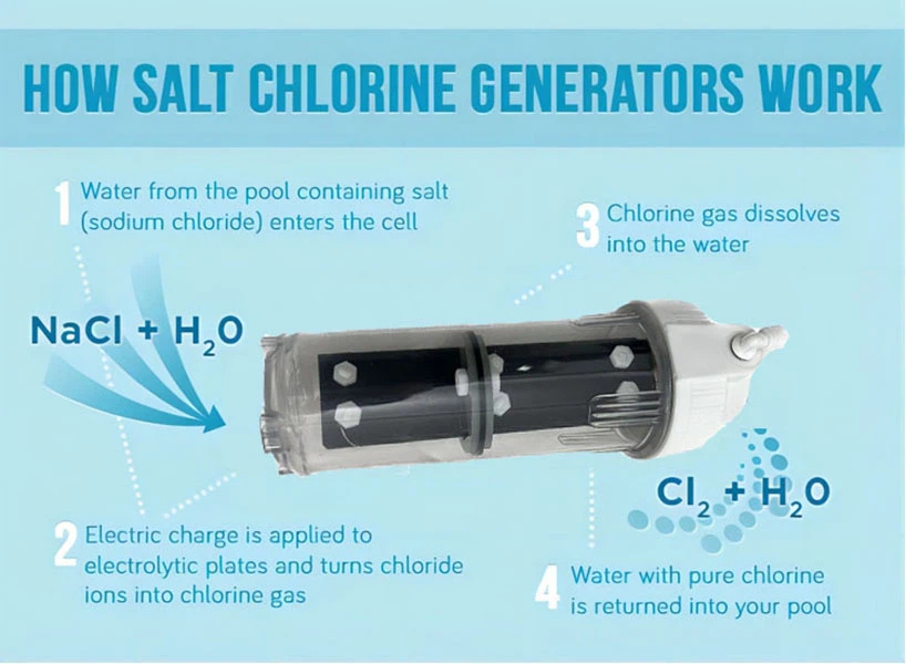 chlorine generator chlorine generator